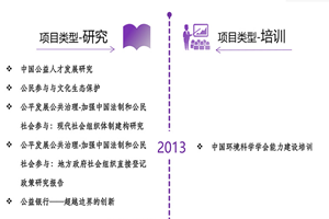 操.B网址非评估类项目发展历程